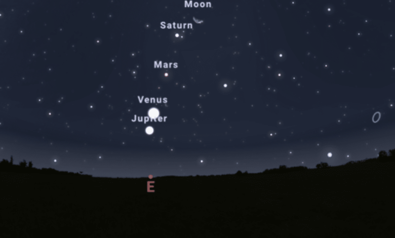 Los planetas que acompañan a la Luna; ¿cuáles son y por qué aparecen?