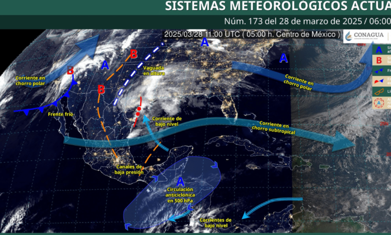 Mapa de clima en México, corrientes y circulación de aire