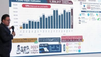 Presenta Tren Maya paquetes de verano en 'La Mañanera del Pueblo'