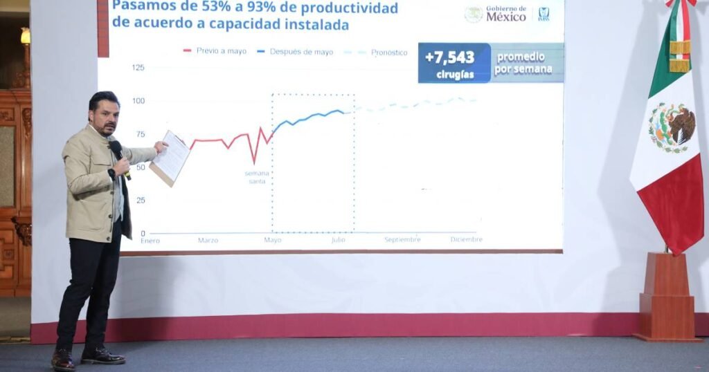 avanza estrategia 2 30 100 del imss con 953 mil cirugias 16 millones de consultas de especialidad y 63 millones de medicina familiar 4