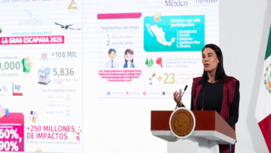 Turismo deportivo en México generará más de mil millones de pesos en 2025
