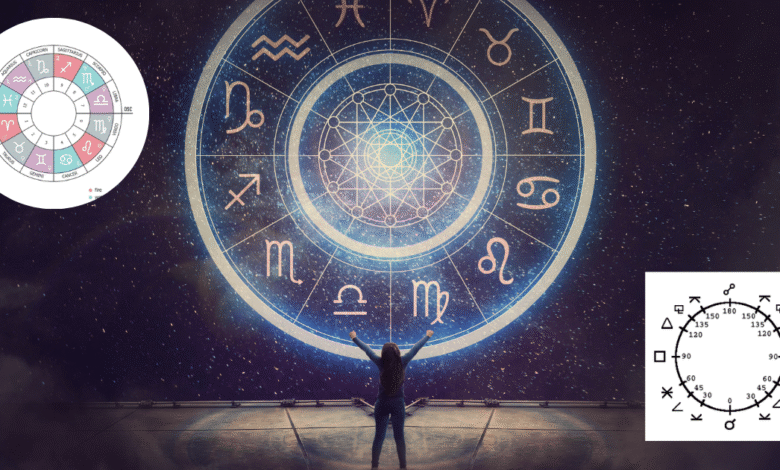 El mapa del cielo La nomenclatura astrológica, la clave para descifrar tu carta natal