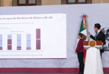 México garantiza cumplimiento del tratado de agua con EU sin afectar consumo humano, asegura Sheinbaum