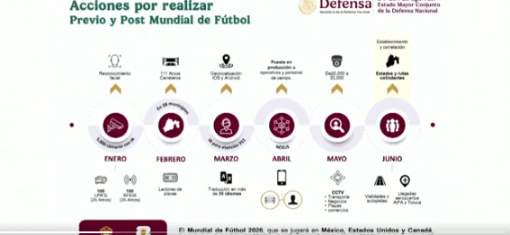 reconocimiento facial y de placas en el estado de mexico para sancionar infractores durante el mundial de futbol 1