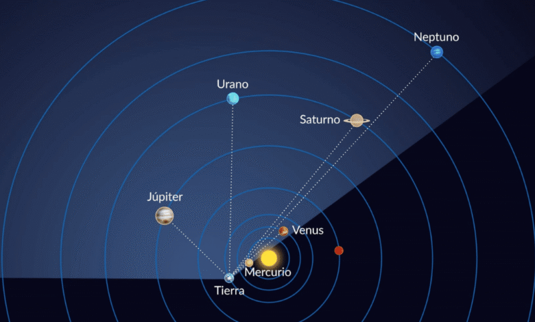 Alineación de seis planetas; ¿cuántos días faltan?