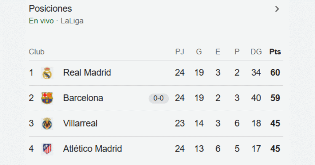 laliga horario y canales para ver en vivo girona vs barcelona hoy lunes 16 de febrero 1