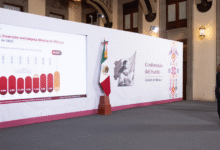 México recibió 98.2 millones de visitantes internacionales en 2025, destaca Claudia Sheinbaum