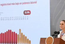 Sheinbaum destaca reducción histórica de la pobreza laboral en México durante 2025