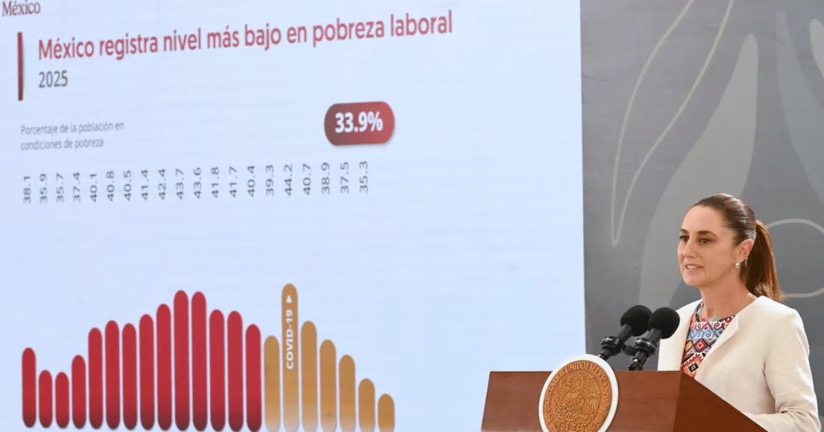 Sheinbaum destaca reducción histórica de la pobreza laboral en México ...