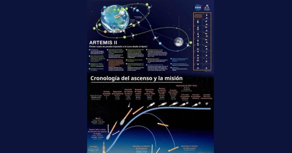 artemis ii lo que haran los astronautas en su viaje alrededor del lado oculto de la luna 1