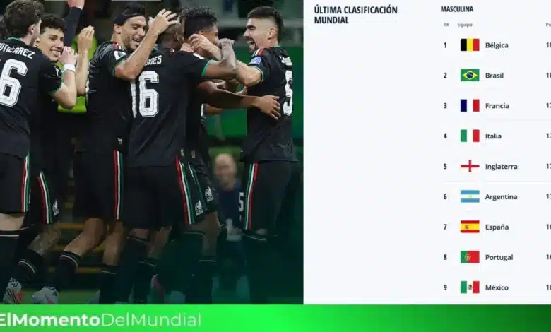 méxico se mete al top 10 del ranking fifa tras notable actuación en el mundial