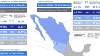 inteligencia artificial impulsa hasta 45.8 la productividad en sectores clave de méxico