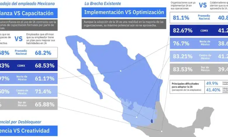 inteligencia artificial impulsa hasta 45.8 la productividad en sectores clave de méxico
