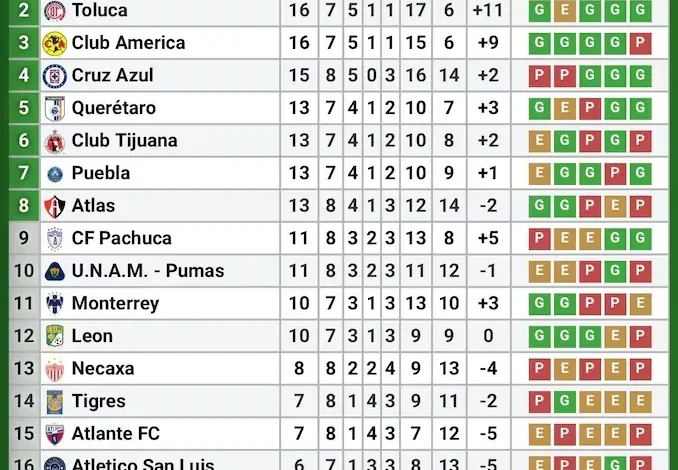 liga tabla